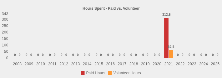 Hours Spent - Paid vs. Volunteer (Paid Hours:2008=0,2009=0,2010=0,2011=0,2012=0,2013=0,2014=0,2015=0,2016=0,2017=0,2018=0,2019=0,2020=0,2021=312.5,2022=0,2023=0,2024=0,2025=0|Volunteer Hours:2008=0,2009=0,2010=0,2011=0,2012=0,2013=0,2014=0,2015=0,2016=0,2017=0,2018=0,2019=0,2020=0,2021=62.5,2022=0,2023=0,2024=0,2025=0|)